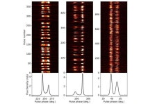 FAST uncovers emission properties of three long-period pulsars