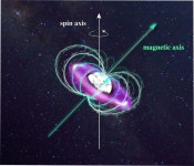 Ultra-hot gas around remnants of sun-like stars