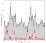 Gamma-ray pulsations detected from the pulsar J0952−0607