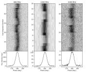 Parkes radio telescope observations shed more light on the mode switching phenomenon in PSR J0614+2229