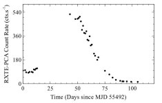 Study sheds more light on the nature of the transient X-ray pulsar MAXI J1409-619