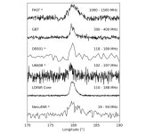 Pulsar PSR J0250+5854 investigated by researchers