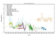 Variability of blazar J1415+1320 investigated by researchers