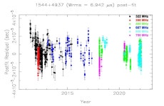 Black widow PSR J1544+4937 investigated in detail