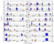 Researchers investigate nulling and sub-pulse drifting properties of PSR J1727-2739