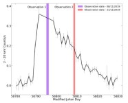 Study inspects the nature of soft X-ray transient MAXI J0637−430