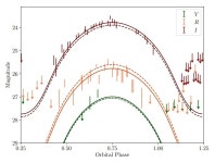 Study investigates behavior of the black widow millisecond pulsar PSR J0610−2100