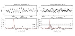 Study finds J0049−2525 is the most massive pulsating white dwarf