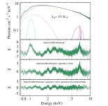 Astronomers examine the behavior of X-ray pulsar Swift J0243.6+6124