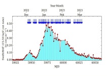 Astronomers observe a giant outburst of X-ray binary RX J0440.9+4431