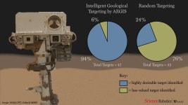 Software on Mars rover allows it to pick research targets autonomously
