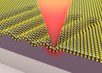Altering the properties of 2-D materials at the nanometer scale