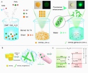 Lead-halide perovskites with enhanced luminescence and stability