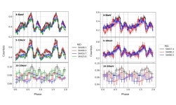 Study investigates the behavior of magnetar SGR J1745–2900