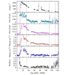 Swift J1728.9–3613 is a black hole X-ray binary, research finds