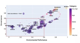 The risk of global water scarcity is greater when accounting for the origin of rain, study shows