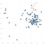 STL Data Vizzards (Saint Louis, MO) | Meetup STL Data Vizzards (Saint Louis, MO)