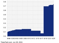 and Himax Technologies | Nasdaq Ex-Dividend Reminder: Four Corners Property Trust, Centerspace and Himax Technologies 