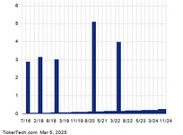 Reminder: Acushnet Holdings, Wingstop and Lithia Motors | Nasdaq Ex-Dividend Reminder: Acushnet Holdings, Wingstop and Lithia Motors 