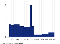 Ex-Dividend Reminder: Cohen & Steers, Webster Financial and PC Connection | Nasdaq Ex-Dividend Reminder: Cohen & Steers, Webster... 