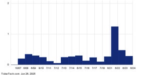 Ex-Dividend Reminder: Himax Technologies, Primoris Services and... Reminder: Himax Technologies, Primoris Services and Regal... 