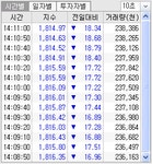 [0151] 업종현재가