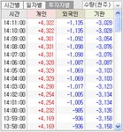 [0151] 업종현재가