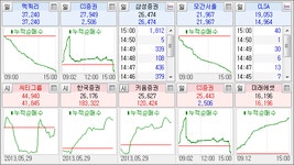 [0210] 거래원 입체분석