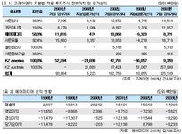 미래에셋증권
