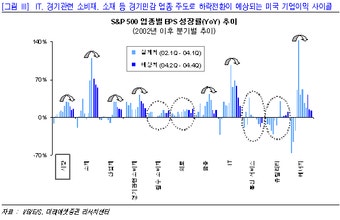 미래에셋증권