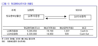 미래에셋증권