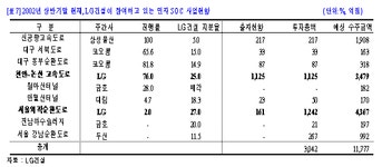 미래에셋증권