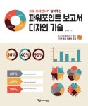 > 상세정보 : 국립세종도서관 (프로 프레젠터가 알려주는) 파워포인트 보고서 디자인 기술 | 국립세종도서관