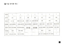 한국담배인삼공사 서울지역본부 사옥 미술장식품 설치 계획서