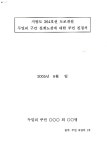 지방도 364호선 도로개설 두밀리 구간 설계노선(안)에 대한 주민 진정서