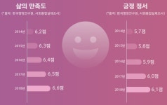 변화하는 시대, 변함없는 건강을 꿈꾸다 - 셀피족(Selppy)을 위한 행복을 선물하다 - Hihy 건강저장소 포스트 - 한양대학교병원 변화하는 시대... 