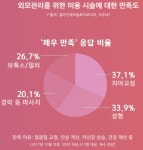 변화하는 시대, 변함없는 건강을 꿈꾸다 - 셀피족(Selppy)을 위한 행복을 선물하다 - Hihy 건강저장소 포스트 - 한양대학교병원 변화하는 시대... 