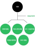 소개 | 서울숲컨서번시