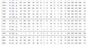 아무리 봐도 불가사의한 훌리오 프랑코 통산성적 - 세리에매니아