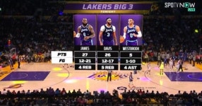 가슴이 웅장해지는 레이커스 빅3.jpg - 세리에매니아