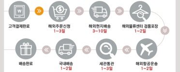[국내배송] 44 / 디스퀘어드2 녹워싱 메탈로고 패치 청바지 - 리본즈(REEBONZ)