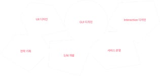 [(주)에이치나인] GUI 디자이너 경력직 - 사람인