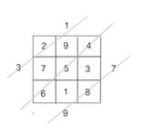 뿌리깊은 나무에서 마방진 놀이 - SIR - 개발자 커뮤니티