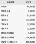 13월의 월급?! > 자유게시판 13월의 월급?! > SIR