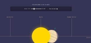 Visualizing The Earths Orbit & Seasons > 365ok IT뉴스 Visualizing The Earths Orbit & Seasons > SIR
