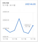 잠자고 일어났더니,, 어제( 일요일 ) 하루만 28달라 > 애드센스 잠자고 일어났더니,, 어제( 일요일 ) 하루만 28달라 > SIR