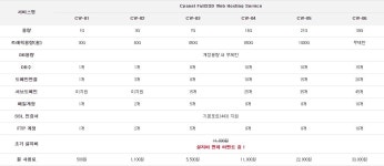 [킬러호스팅] 한글 cPanel 및 무료 SSL 지원 웹호스팅, 월 500원 (설치비 면제 이벤트 중) > 홍보게시판 [킬러호스팅] 한글 cPanel 및 무료... 