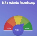 쿠버네틱스 기술 난이도 쿠버네틱스 기술 난이도 > SIR