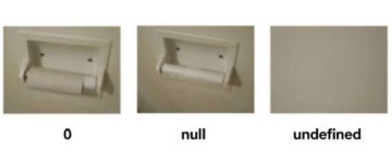 0, null, undefined 의 차이 > 유머게시판 0, null, undefined 의 차이 > SIR