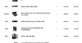 PC 구매가 필요해서 한대 사려고 하는데 비싸네요 ㅠㅠ - SIR - 개발자 커뮤니티